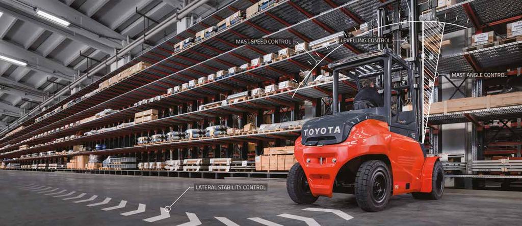 www.toyota-forklifts.