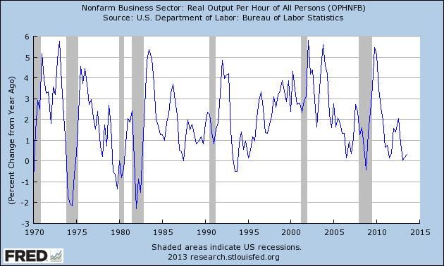 Output Per Worker (All