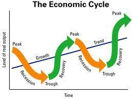 Ciklus-elmélet