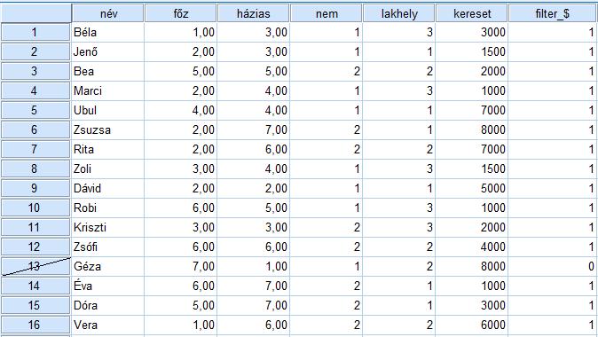 Select Cases / If