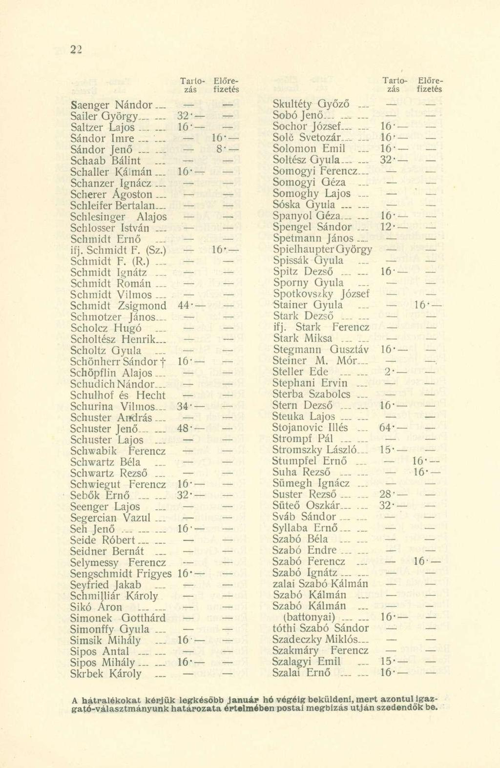 Tartozás Saenger Nándor Sailer György 32 Saltzer Lajos 16' Sándor Imre... Sándor Jenő Schaab Bálint... Schaller Káimán... 16' Schanzer Ignácz... Scherer Ágoston... Schleifer Bertalan.