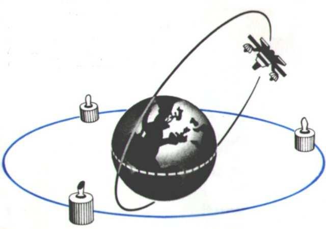 Űrtávközlés Űrhírközlés: a hírközlés része az űrrendszer (részben vagy teljes egészében) Űrrendszer: űreszköz + a teljes