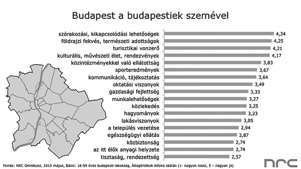 A hazai városok imázsa Egy felmérés eredményei 4.