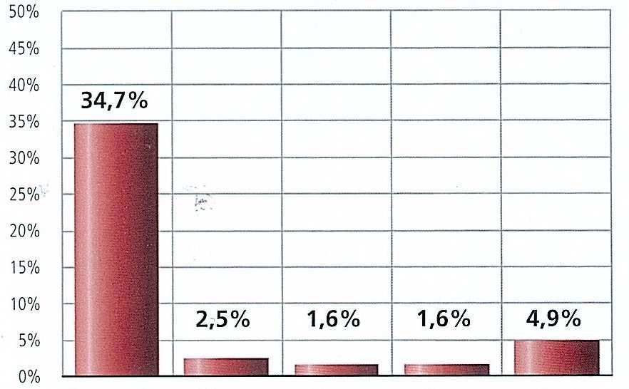 Alkalmazásnál előforduló hibák Koncent rációhiba