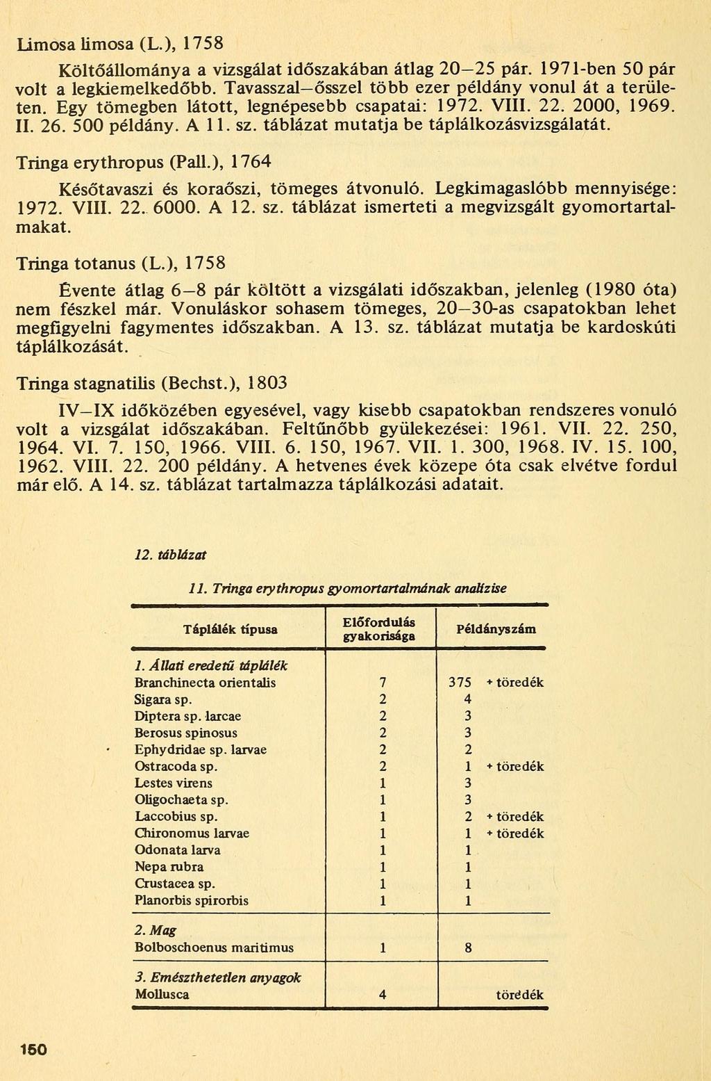 Limosa limosa (L.), 758 Költőállománya a vizsgálat időszakában átlag 0 5 pár. 97-ben 50 pár volt a legkiemelkedőbb. Tavasszal ősszel több ezer példány vonul át a területen.