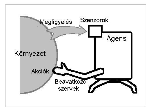 Ágensek bevezető áttekintés: 1.