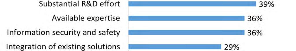 Survey: I4.