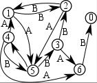 Kapcsolódó számítástudományi ismeretek: hálózatok, párhuzamos végrehajtás, holtpont felismerése, gráfok, hálózati topológiák, párhuzamos hozzáférés. 2.11.