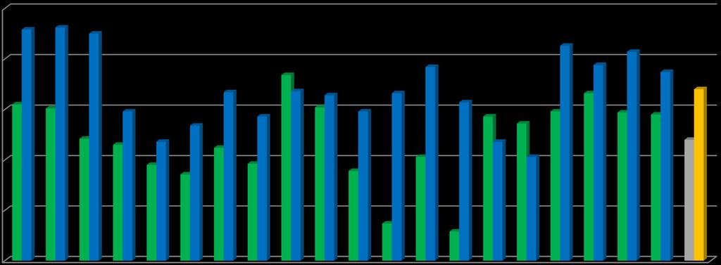 Humusztartalom (%) Szerkezeti humusz A humusztartalom változása 4 év tarlóbontó használat után Alma Kertész Kft. Dánszentmiklós, 2013-2017 2,50 2,00 41 % 1,70 1,50 1,20 1,00 2013 2017 0,50 0,00 1. 2. 3.