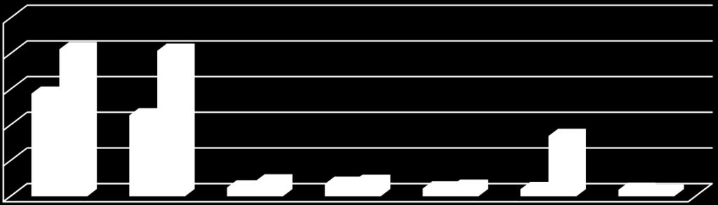 4 931 8 278 6 928 8 067 4 333 5 304 4 000 3 634 2 531 33 799 45 339 57 524 82 423 81 580 Tájékoztató jelentés az öntözésről Vízjogi engedélyek összesítése régiónként 2.