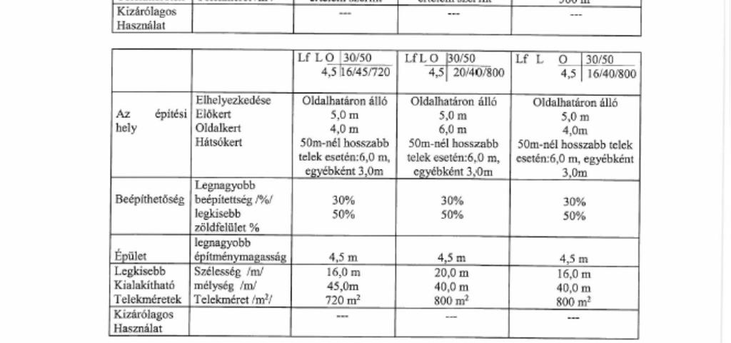 47 JÁNOSSOMORJA VÁROS TELEPÜLÉSRENDEZÉSI