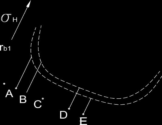 A Hertz feszültség zónájának félszélessége, a kapcsolódás határpontjaiban: a A = 4 F na π b Σκ A E r és a E = 4 F ne π b Σκ E E r. (3.
