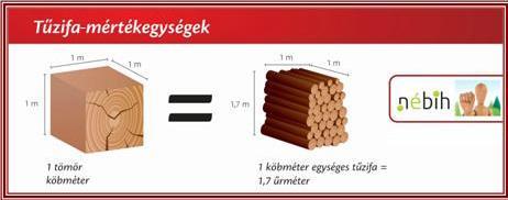 anyag Tűzifa vásárlás 10 pontja Tömegre történő