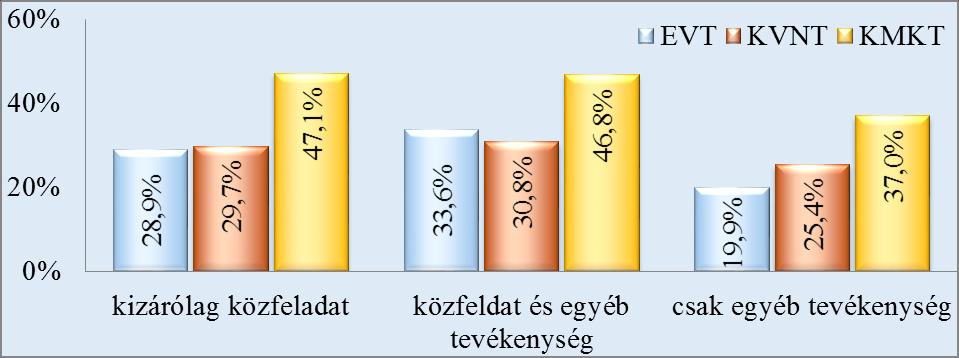 2. sz.