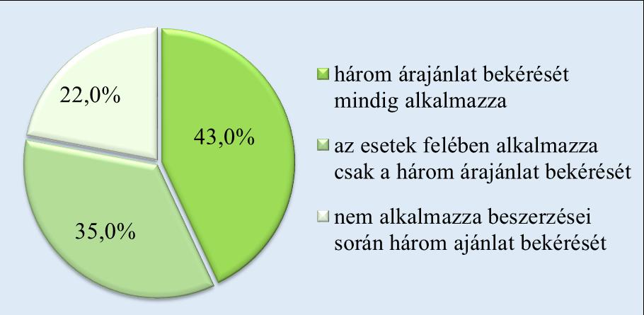 A belső ellenőrzés működésének gyakorisága a gazdasági társaságok üzemméretének növekedésével emelkedett, (lásd 17. sz.