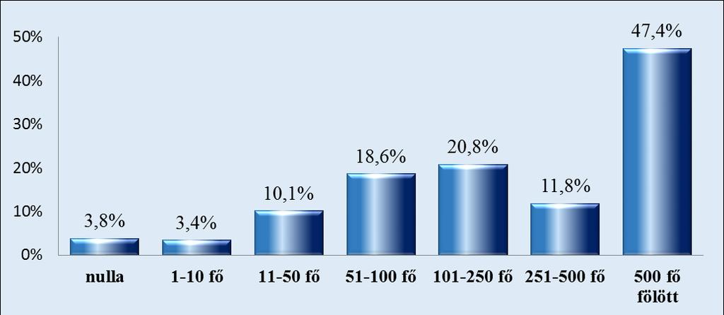 Az ún. lágy kontrollok kiépítettségének alacsony szintje jellemezte a válaszadó társaságokat. Nyilvánosan közzétett stratégiával csak a társaságok 12,2% rendelkezett.