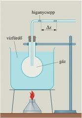 Powered by TPF (www.tcpdf.org) TestLine - Fizika 7. osztály Hőtan Témazáró gázok hőtágulása függ: 35.