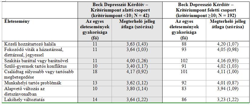 életesemények 14 Mészáros,