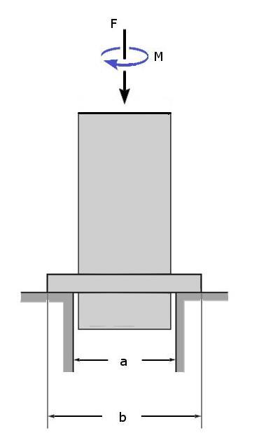 1.9. Példa: Súrlódás fenti ábrán látható tengelyre erő hat, amely konstans nyomáseloszlást okoz az érintkező felületeknél.