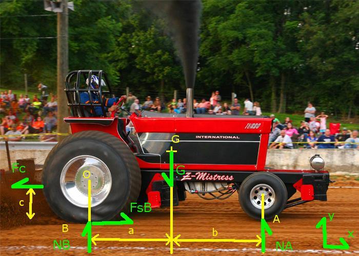 1.13. Példa: Nyomaték képen látható traktor egy lerögzített tömeget húz.