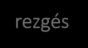 Térerősség E [-] mpliúdó sűrűség Inkoherens rezgés. 0.8 0.6 Inkoherens ese Δν > ν 0 Normális eloszlás Δν Térerősség E [-] Idő [T] Vélelen fázis 0.