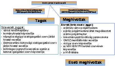 járások, fővárosi kerületek illetékességi területével.