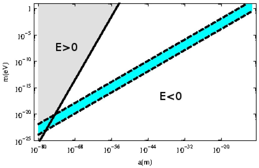 A Bose-Einstein kondenzátum sötét anyag halók stabilitása ( ) 2 16π 2 G ϱ (c) BEC = k 2 16π 2 G = ( ϱ (c) BEC k 2 ( ) 2 16π 2 aħ 2 ϱ (c) ( [ BEC 1 r = m 3 k 2 2 ( 16π 2 aħ 2 ϱ (c) BEC = m 3 ) 2 RBEC