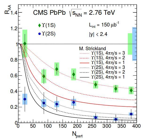 BME magfizika 2017/05/10 Vértesi Róbert - Nagyenergiás magfizika 35 R AA és hőmérséklet (LHC) CMS HIN-12-014 PRL 109 (2012) 222301 T ini = 580 MeV T ini = 552 MeV T ini = 552 MeV T ini = 580 MeV