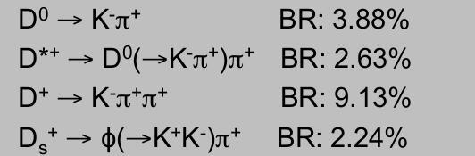 BME magfizika 2017/05/10 Vértesi Róbert - Nagyenergiás magfizika 42 A nehéz kvarkok észlelése Kvarkbezárás: c és b közvetett kimutatás lehetséges csak Hadronizáció során mezonokká (D, B) alakul