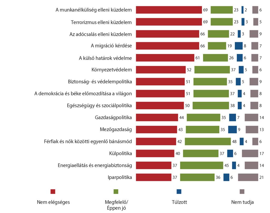 II. AZ EURÓPAI UNIÓ FELLÉPÉSEIRE VONATKOZÓ ELKÉPZELÉSEK ÉS ELVÁRÁSOK 1.