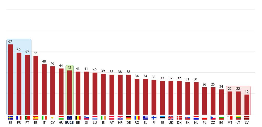 l) Férfiak és nők közötti egyenlő bánásmód Elképzelés az EU fellépésről QA10.9 Az alábbiak mindegyikére mit mondana, a jelenlegi EU fellépés túlzott, megfelelő/éppen jó vagy nem elégséges?