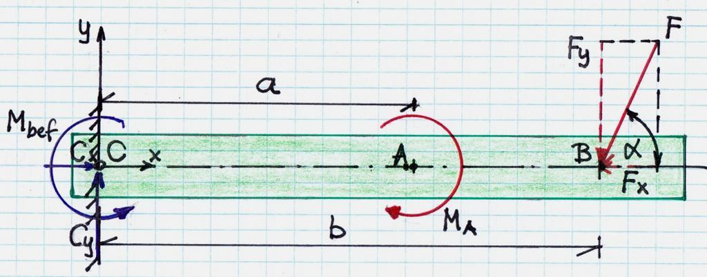 7 2. PÉLDA: Egyik végén befogott, másik végén szabad rúd ferde koncentrált erővel és erőpárral terhelve Ehhez tekintsük a 3. ábrát is! Adott: F, α ; M A ; a, b. Keresett: C x, C y, M bef. Megoldás 3.