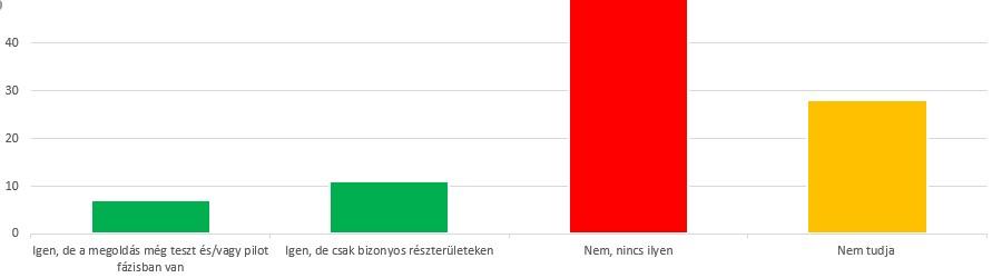 Létezik az Önök vállalkozásánál olyan példa,