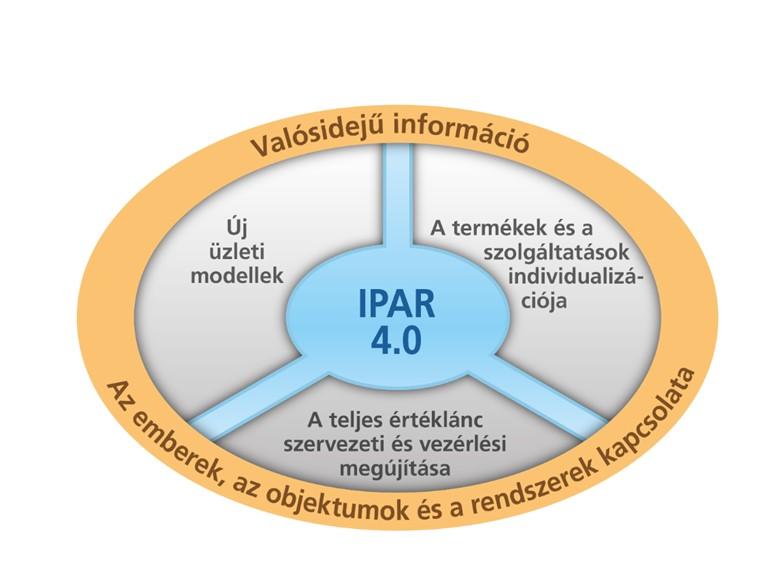 IPAR4.