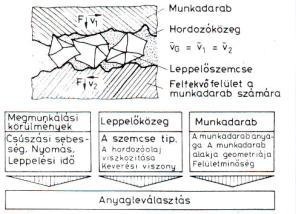 Tanszék H-1111, Budapest Bertalan L. u. 2. Zép. 608. e-mail: szmejkal@kgtt.bme.hu, ozsvath@kgtt.bme.hu 2008.05.