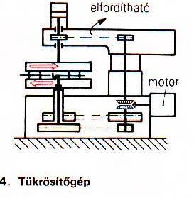 TÜKRÖSÍTÉS ALKALMAZÁSI