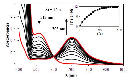 4 EREDMÉYEK ÉS ÉRTÉKELÉSÜK 34. ábra xovas(iv) intermedier képződése 3 és TBHP reakciója során 705 nmen MeC-ben 25 C-on. Beékelve: 5 koncentrációjának növekedése az idő függvényében.