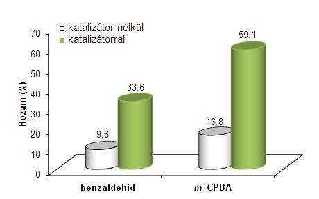 4 EREDMÉYEK ÉS ÉRTÉKELÉSÜK ciklohexanon (18%) > 3-metil-ciklohexanon (15,5%- 3-, és 5-metil-kaprolakton 1/1 arányban [119]). 60.