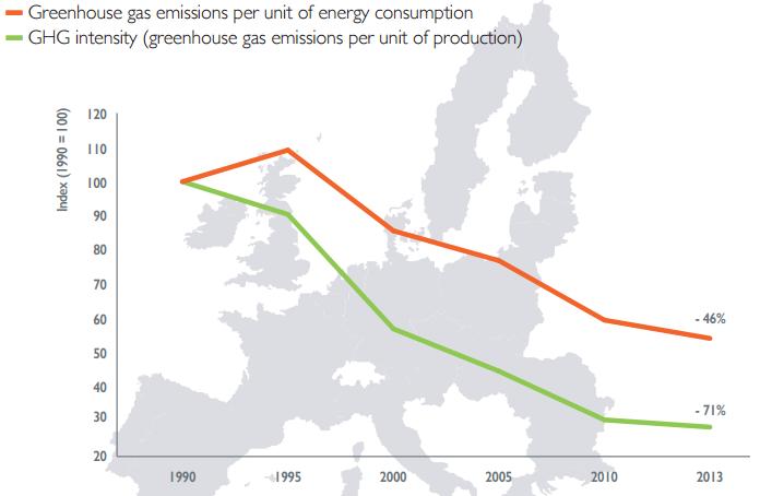 Üvegházhatású gázok kibocsátásának alakulása ÜHG kibocsátás alakulása egységnyi energiafelhasználásra és egységnyi termelésre Üvegházhatású gáz kibocsátás