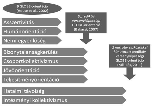 Nem mindegy azonban, hogy a hatalmi távolság és az intézményi kollektivizmus mintái milyen szövegtartalomban mutathatók ki (3. és 4. táblázatok): Hatalmi távolság.