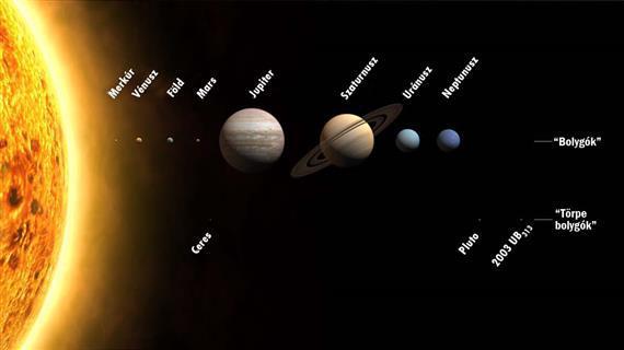 1.4. ábra: A Naprendszerbe tartozó égitestek (forrás: mdm-english.blogspot.