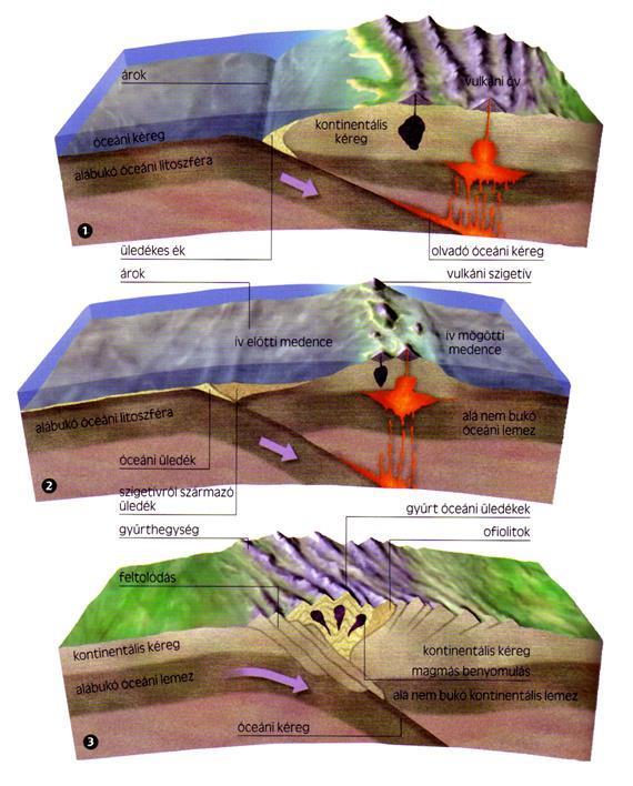 A hátságok felszínének erősen tagolt, változatos topográfiája van. A hátság középvonalában egy központi hasadékvölgy húzódik, ami 1-2 km mély és néhány tíz km széles.