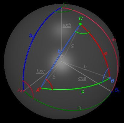 8. ábra Irodalom: [ ] Hajós György: Bevezetés a geometriába 6. kiadás, Tankönyvkiadó, Budapest, 979. [ 2 ] Hans Walser: Sphaerische Trigonometrie. Berechnungen http://e-collection.library.ethz.