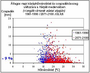 Referencia időszak: 1961-1990. 23.