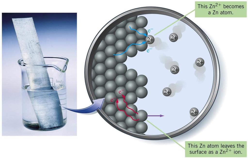 Elektrokémia Elektród: elsőfajú (elektron)vezető másodfajú vezetővel érintkezik Ez a Zn 2+ ion Zn