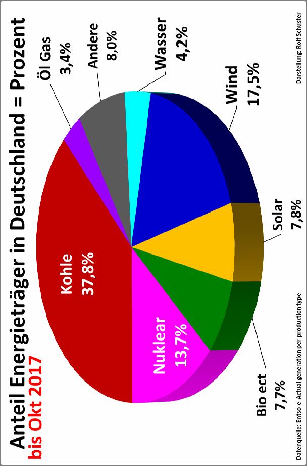 A villamos energia termelése