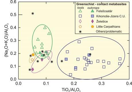 ? 0,5 mm 1 mm 1 mm Felsőcsatár-típus Železný Brod-típus Želešice-típus Zöldpala kontakt metabázit - metabázit 2.