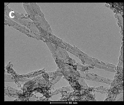 ábra; c és d) felvételek alapján megállapítható, hogy a szén nanocsövek felülete a szintézis során nagymértékben megváltozott, ugyanis nanométeres nagyságú