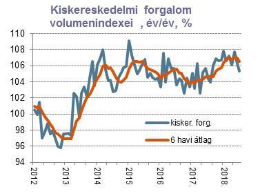 3 összetevői tehát az első negyedévhez hasonló képet mutattak, a növekedés szerkezete kiegyensúlyozott maradt, bár a 11%