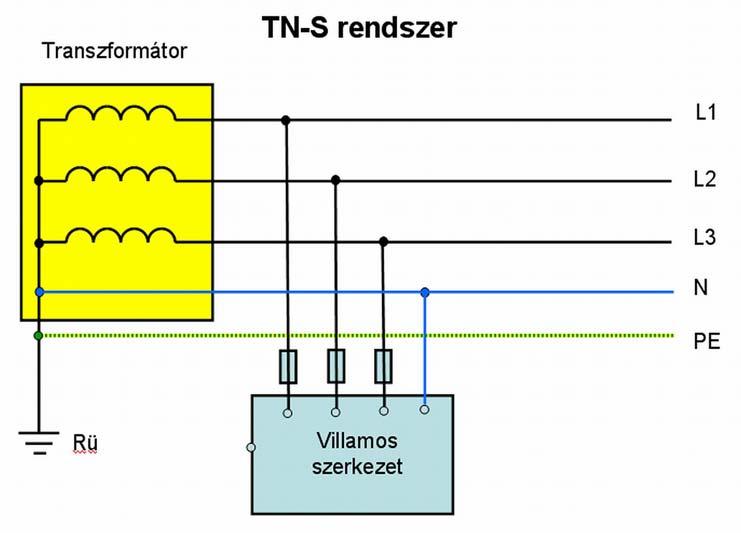 T 5 5 0/.) Adja meg a rendszer pontos megnevezését! A rendszer megnevezése:..) Rajzolja be az alábbi ábrába az adott.